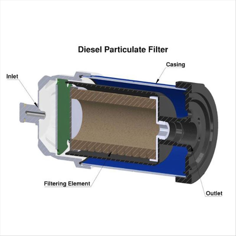 Dieselpartikelfilter