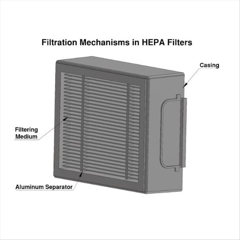 HEPA-Filter
