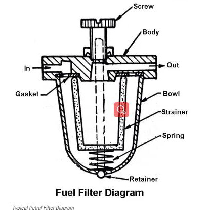 Wie funktioniert ein Kraftstofffilter?