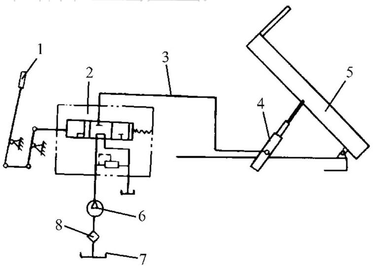 Strukturdiagramm der hydraulischen Deponie
