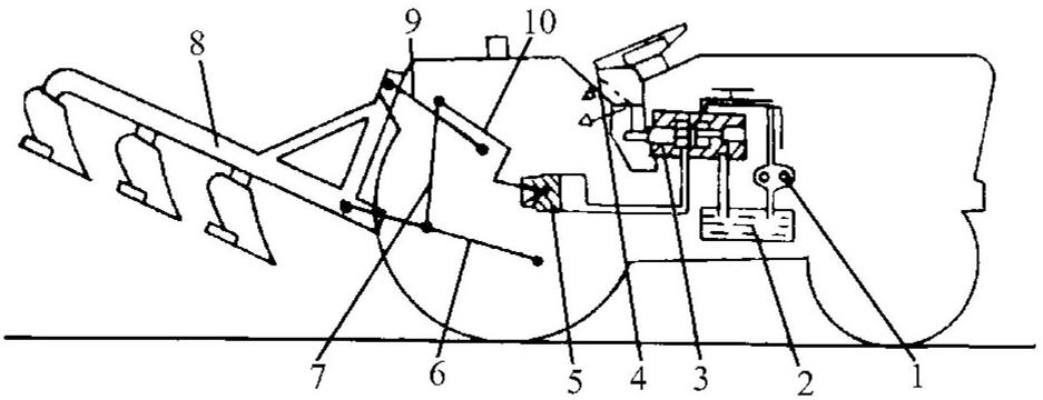 Schematische Darstellung der hydraulischen Federungsvorrichtung