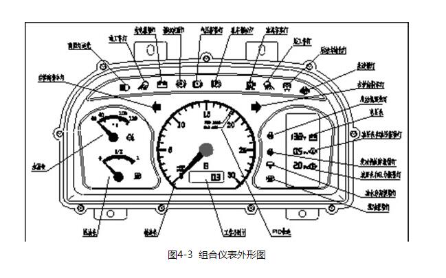 Kombinationsinstrument