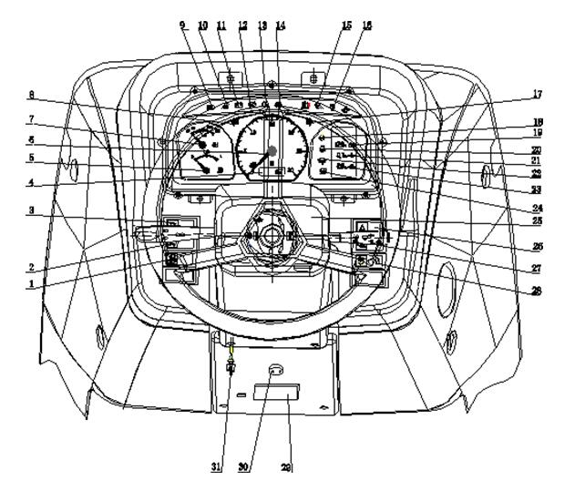 Traktor-Instrumententafel